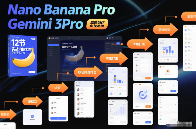 Nano Banana Pro Gemini 3Pro,最新创作实战课,12节实战向技术流,职场降维打击-云网创